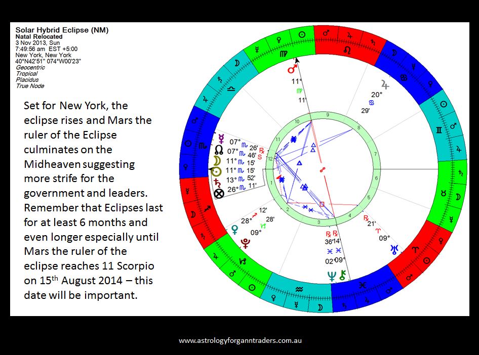 Astrology for gann traders pdf reader